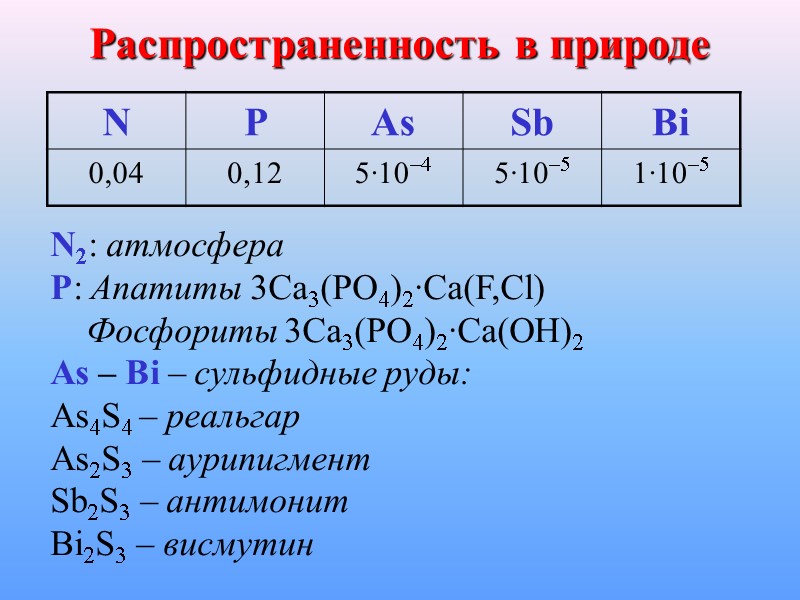 Распространенность в природе  N2: атмосфера P: Апатиты 3Ca3(PO4)2∙Ca(F,Cl)     Фосфориты